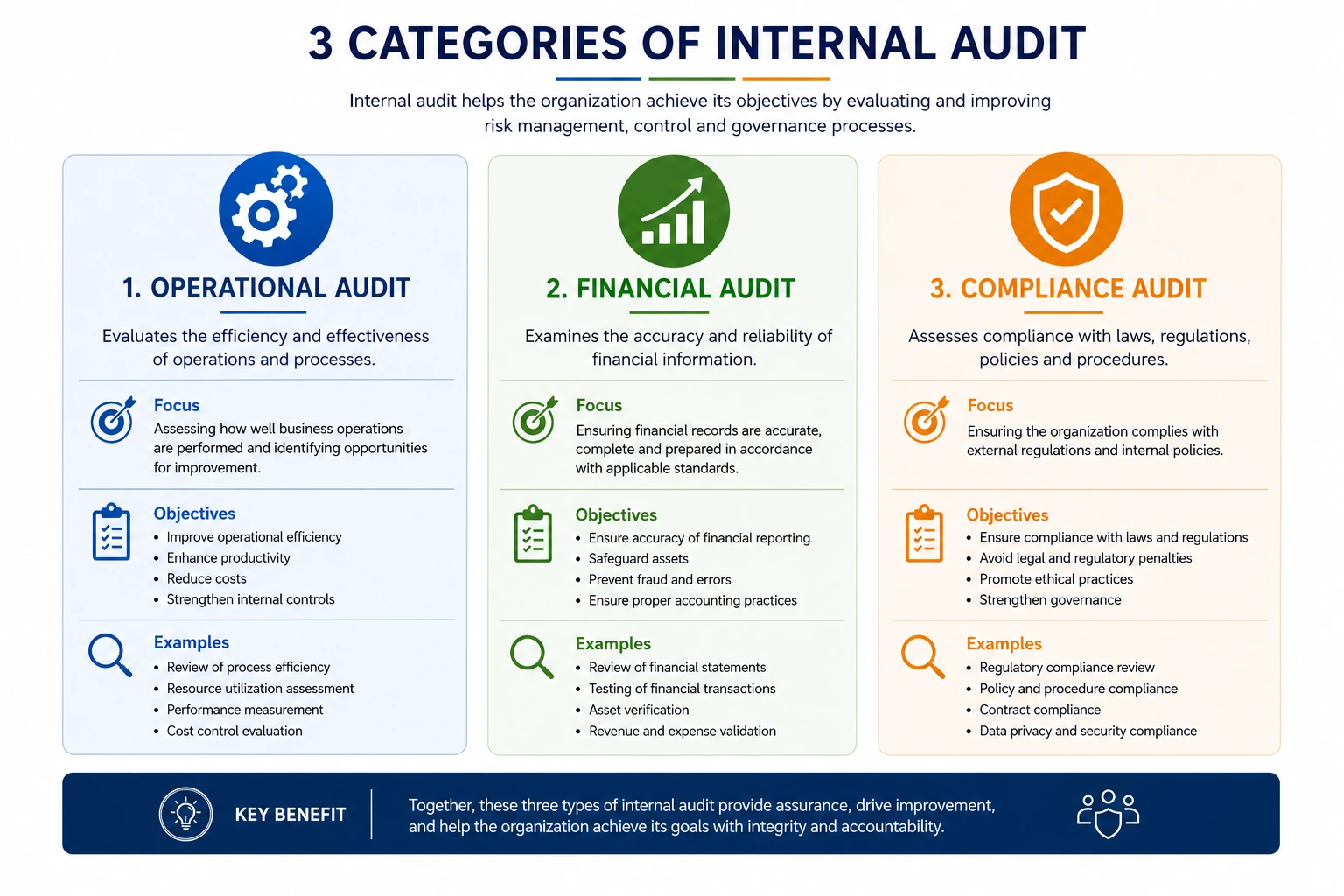 Internal Audit